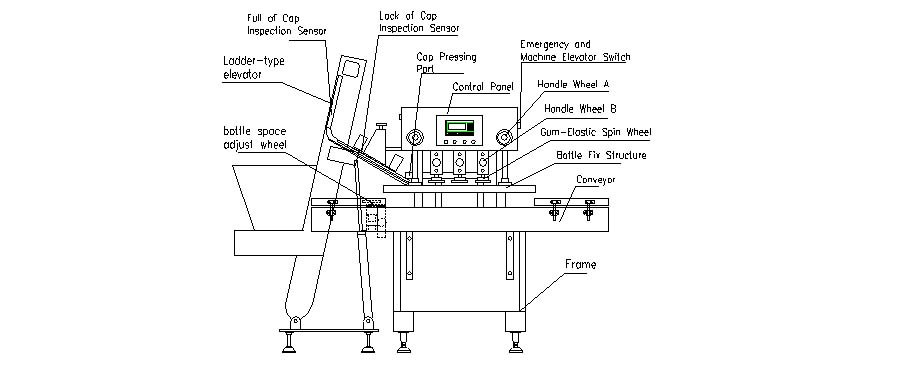 Auto Screw capping machine with cap elevator14