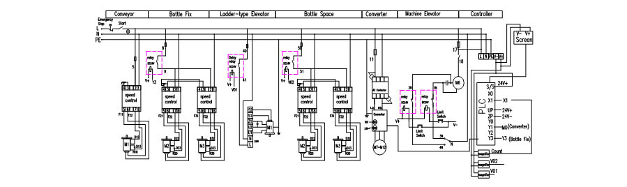 Auto Screw capping machine with cap elevator15