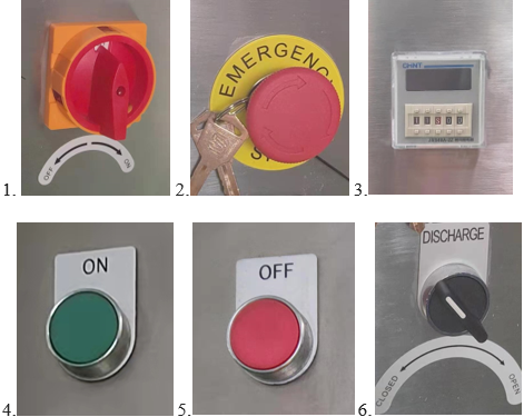 ¿Cómo debemos operar el Panel de Control2?