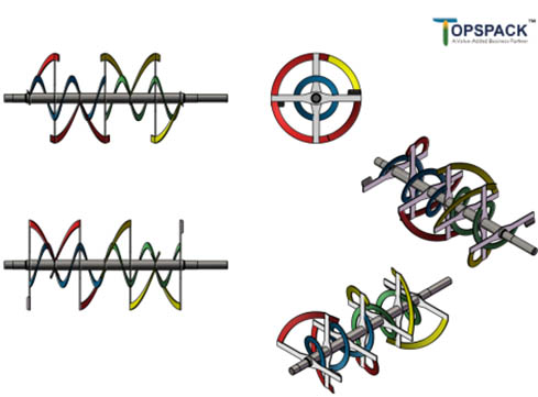 I-Ribbon Mixer2