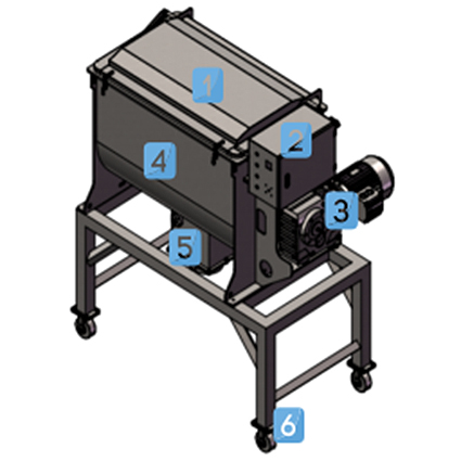 TDPM Serie Ribbon Blender3