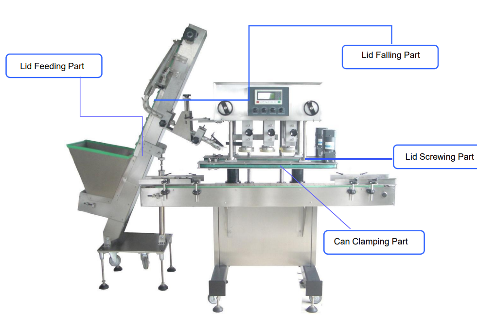 Capping Machine Forming a Packing Line2