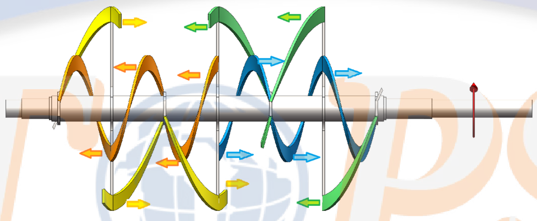 principle of ribbon mixer 8